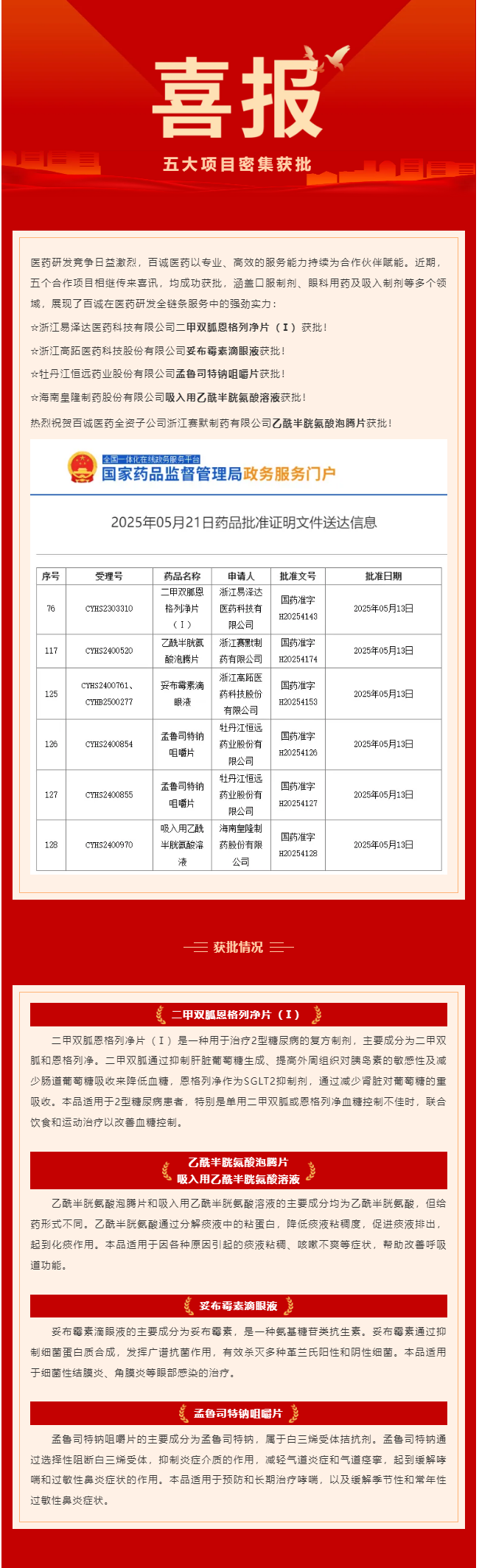 五大項(xiàng)目密集獲批！百誠(chéng)醫(yī)藥賦能合作伙伴再創(chuàng)新成果！.png